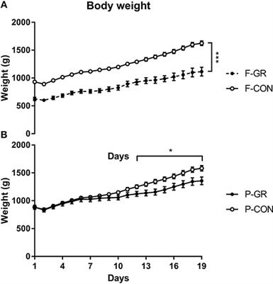 Growth Restriction and Systemic Immune Development in Preterm Piglets